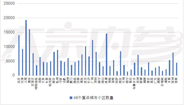 垃圾分类风口已来,垃圾分类是大势所趋
