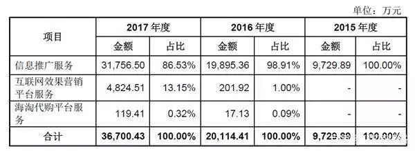 什么值得买和京东有啥关系,什么值得买京东券