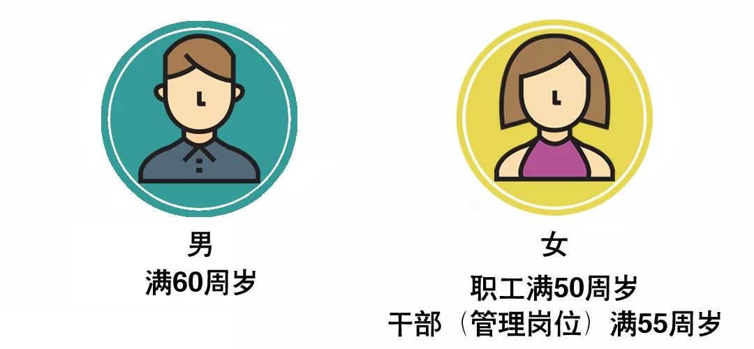 宁波2036年退休可以领多少退休金,宁波退休可以领多少钱