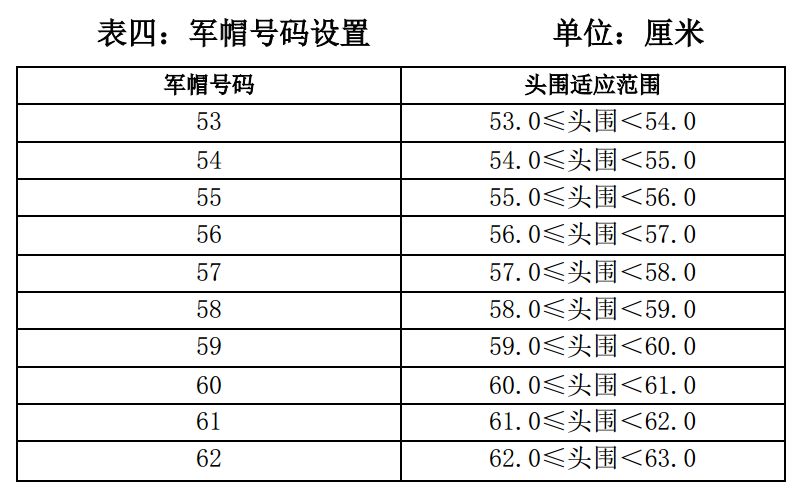 征兵初检标准细则,征兵体能要求条件有哪些