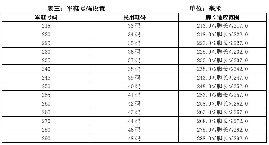 全国征兵网官网应征体检,全国征兵网应征公民体格检查标准