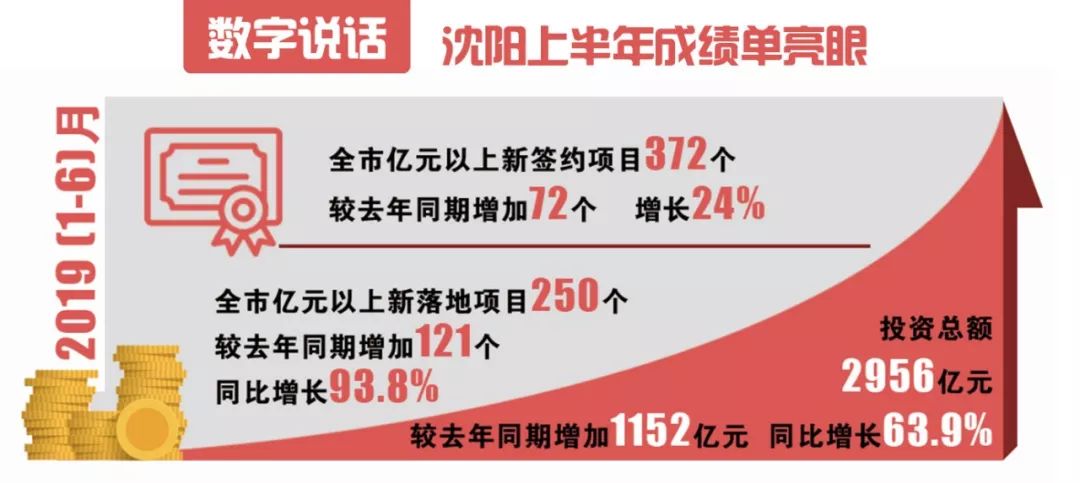 华润集团注入资金,央企华润深耕沈阳