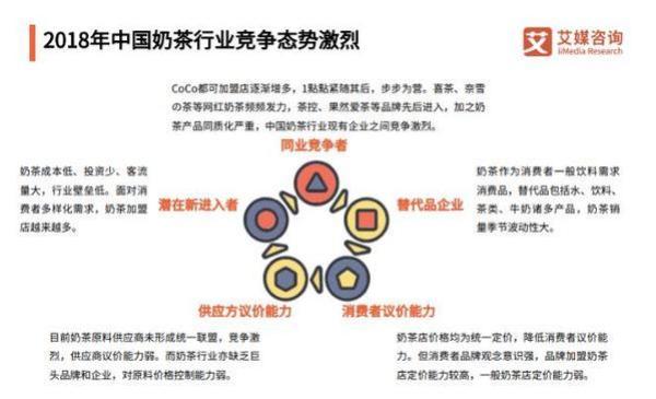 奶茶第一股现状,奶茶第一股香飘飘