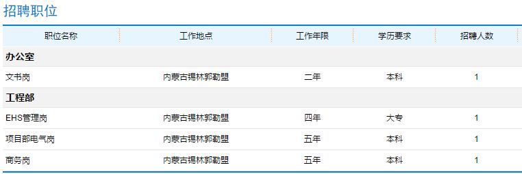 华润电力控股有限公司招聘,华润电力投资有限公司招聘公告