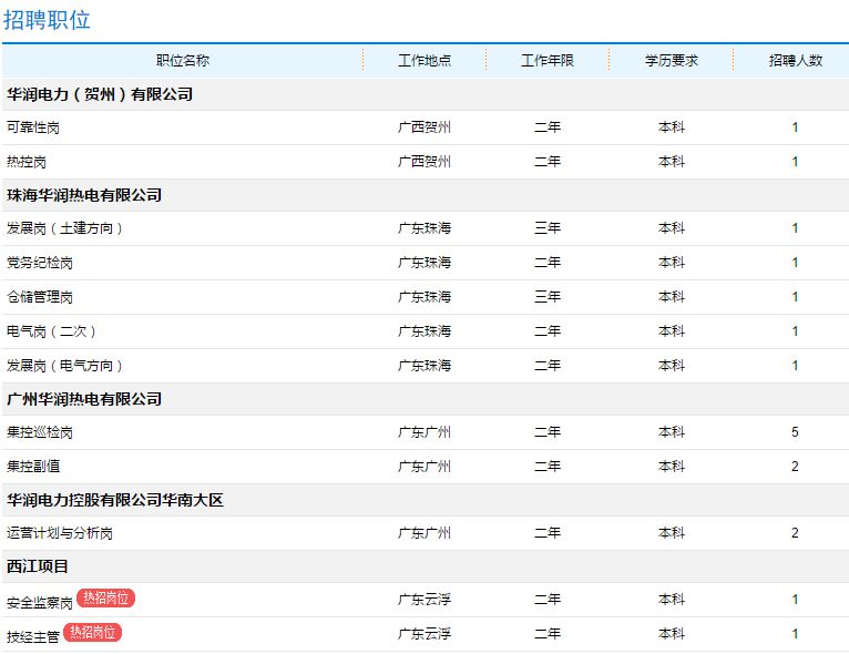 华润电力控股有限公司招聘,华润电力投资有限公司招聘公告