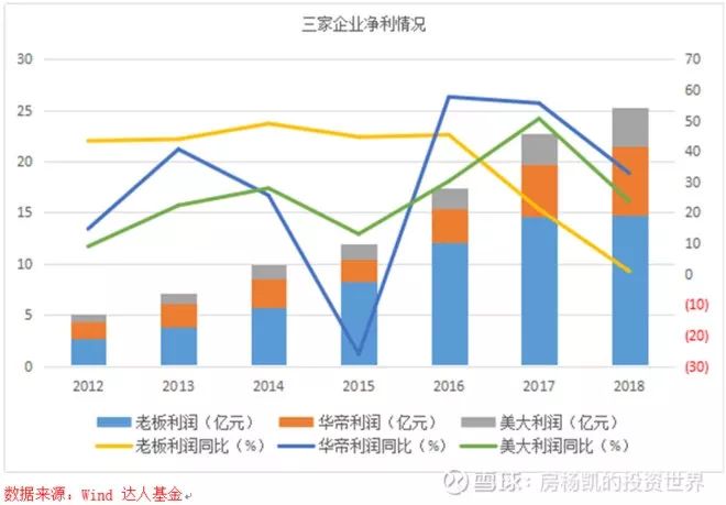 厨房里的十倍股——厨电大梳理