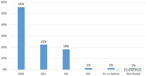 打破*轨双**制？金融并轨与资产价格闯关的原理、路径与后果