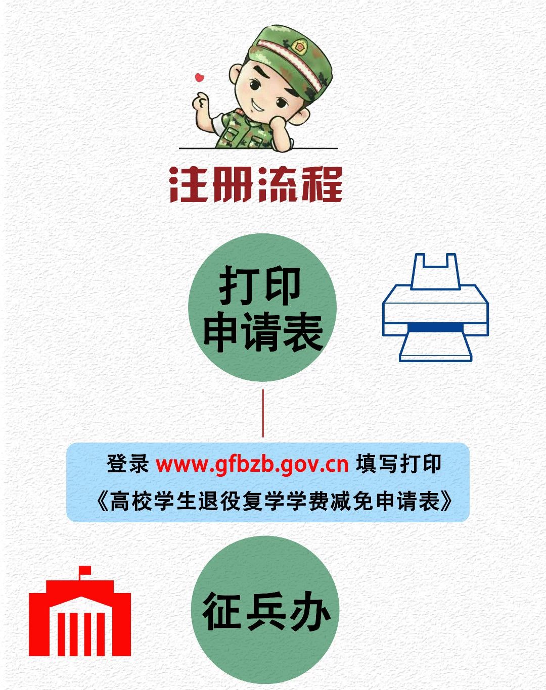 陕西省大学生参军的条件及待遇,渭南市大学生参军优待政策