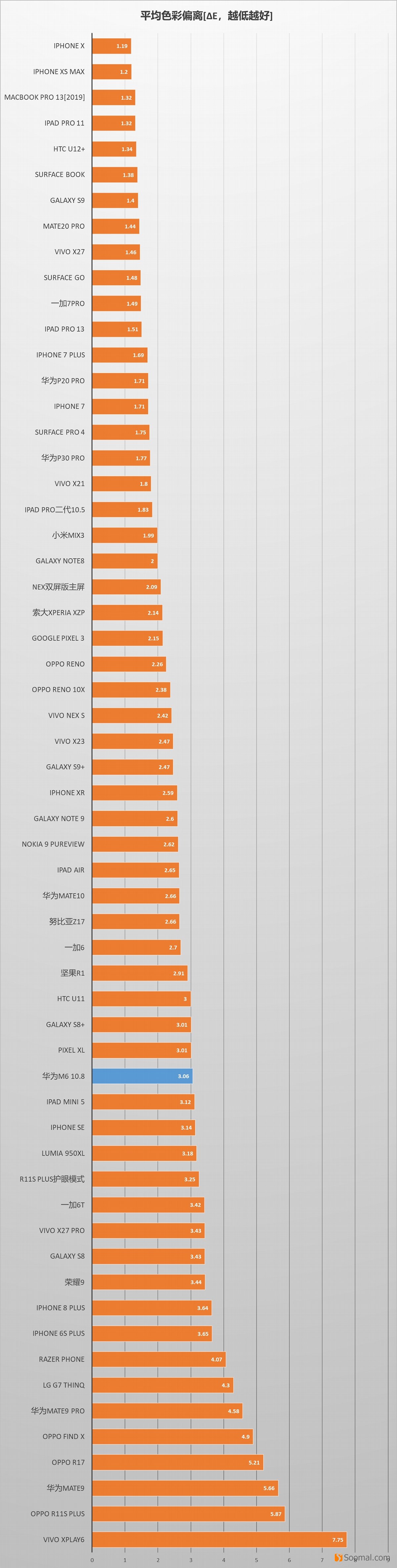 huawei华为m610.8英寸平板,华为m610.8