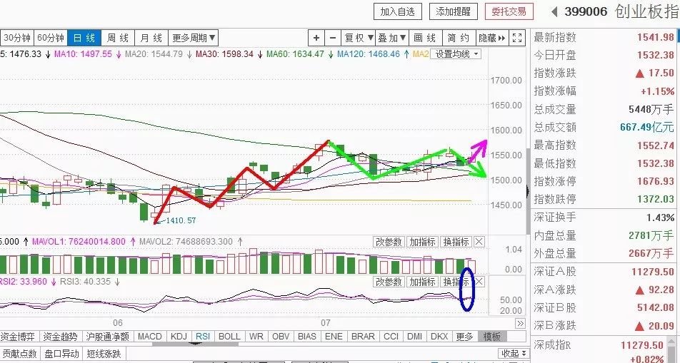 科创板股票打新要什么条件,科创板新股怎么炒