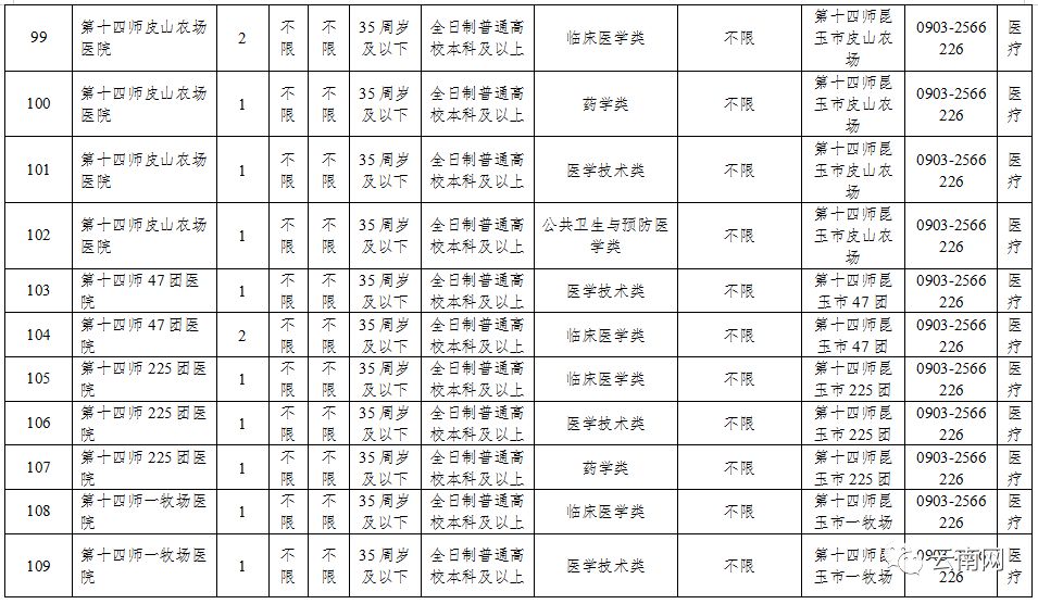 云南省事业单位定向招聘600人,云南事业单位专项招聘最新岗位表
