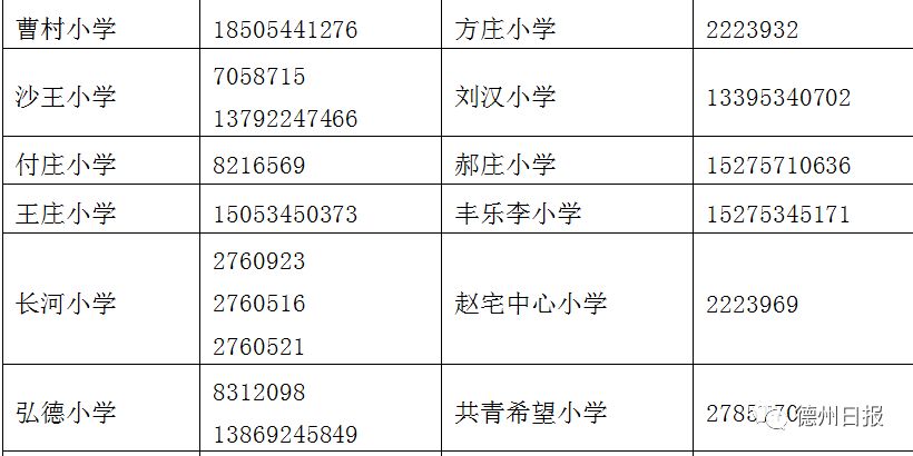 2019年德州市德城区中学学区划分,2023年德城学区划分图