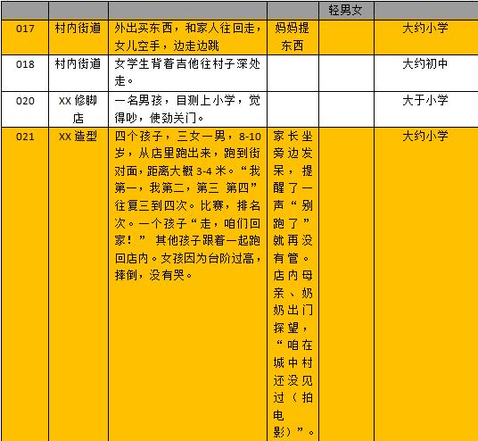 我去还没拆完的东三爻村做了点人类学观察