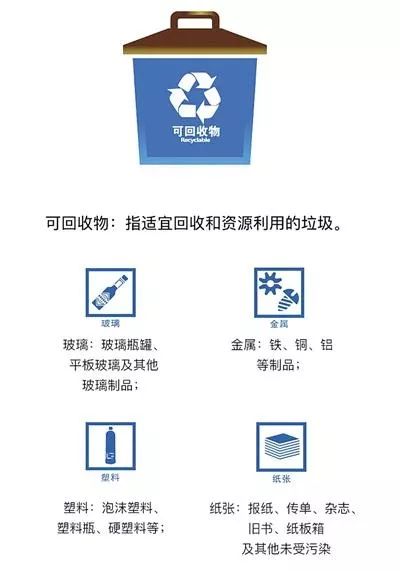 郑州生活垃圾的处理和回收利用,郑州市生活垃圾分类旧纺织品回收