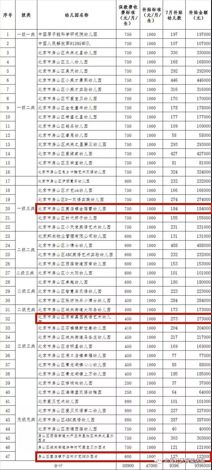 民生幼儿园,窦店幼儿园