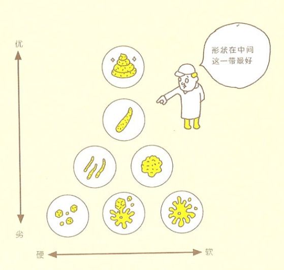 腹泻可不只是拉肚子那么简单,怎么判断宝宝着凉腹泻还是拉肚子