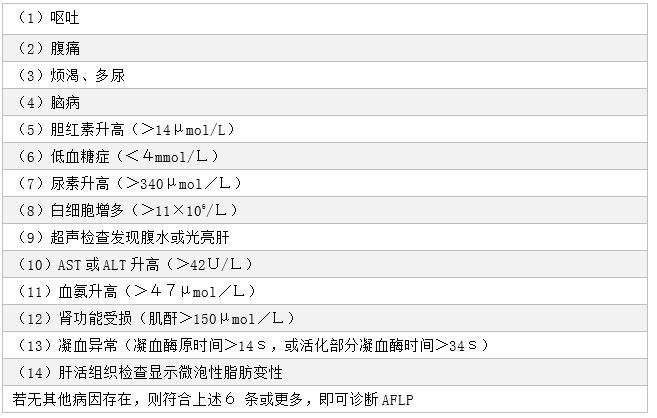 妊娠期急性脂肪肝的症状有哪些,妊娠期急性脂肪肝是什么引起的