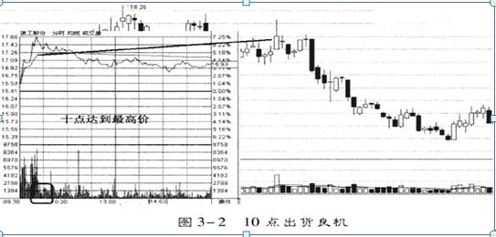庄家操纵股票的故事,关于庄家的操盘意图