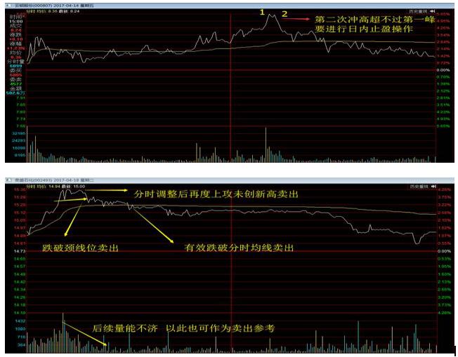 中国股市最赚钱的人投资感悟,中国股市赚钱最多的股票