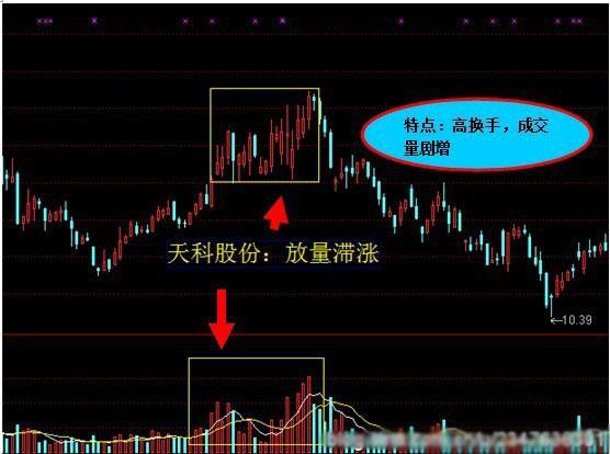 大师智慧！华尔街传承近百年的经典“量价体系”，从利弗摩尔到彼得林奇，揭秘价格波动的本质因素