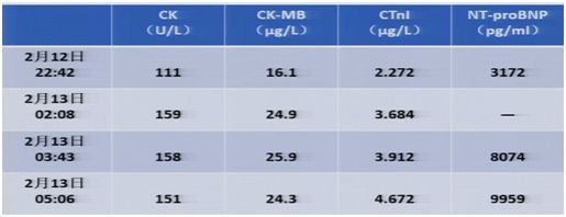 动脉炎最有效的治疗方法,大动脉炎怎么治疗效果最好
