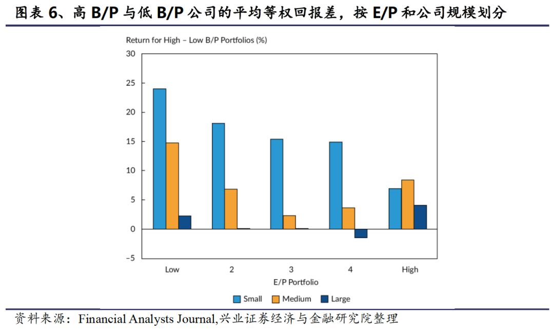价值投资技巧包括哪些,价值投资注意事项有哪些