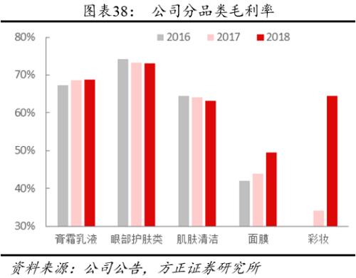方正零售：国内眼部护肤第一品牌线上渗透率提升带动业绩快速增长