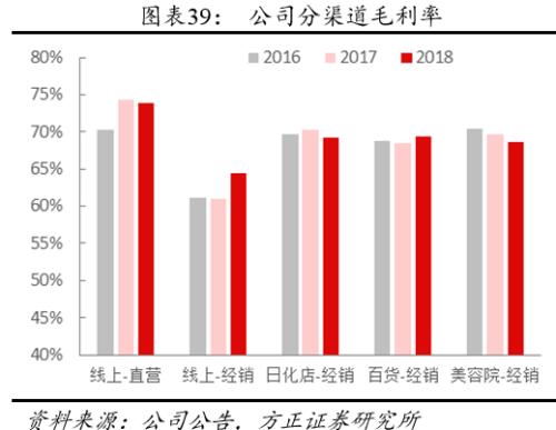 方正零售：国内眼部护肤第一品牌线上渗透率提升带动业绩快速增长