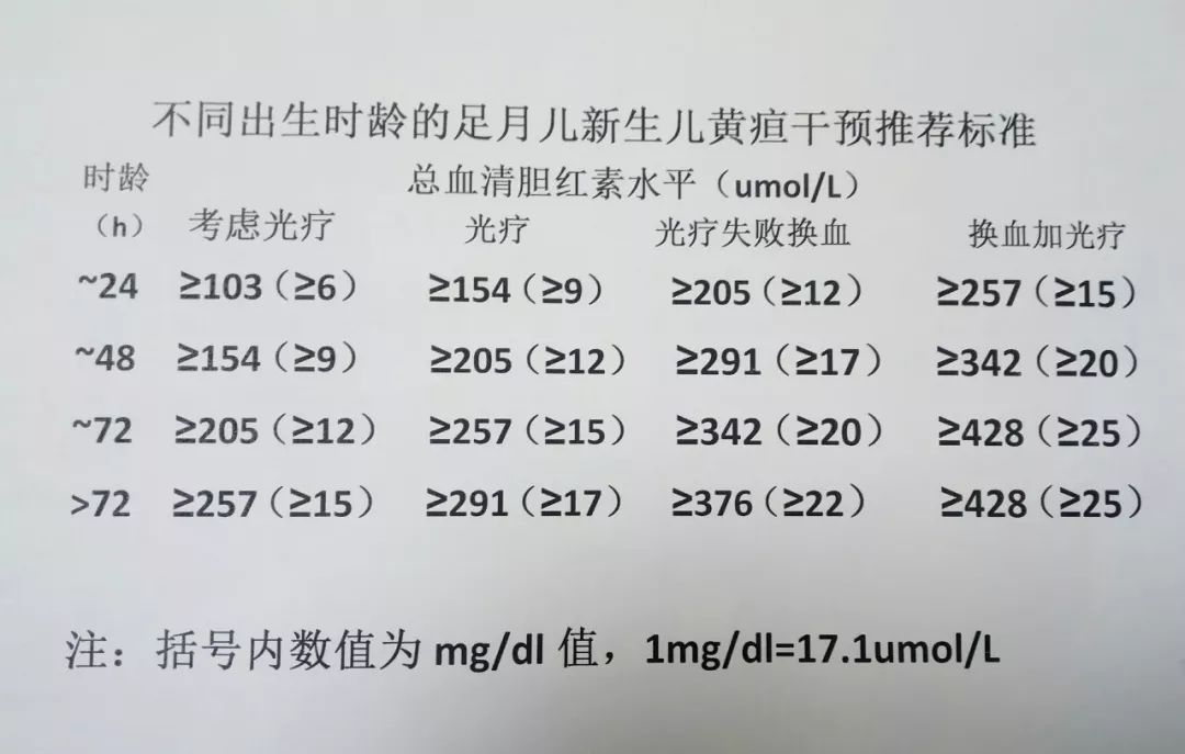 小孩有黄疸用什么草药来洗澡,宝宝有黄疸用什么洗退黄
