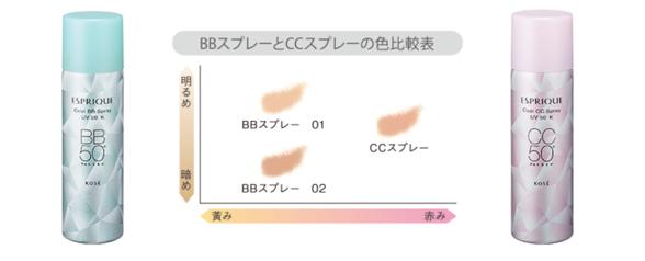 夏日续命必备,夏日续命清凉好物