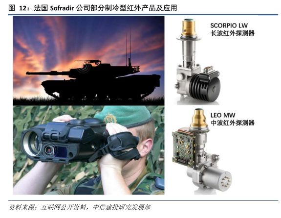 红外探测器前景,红外技术重大突破