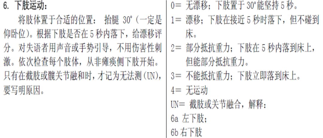 「干货」卒中最常用的NIHSS评分,你用对了吗?