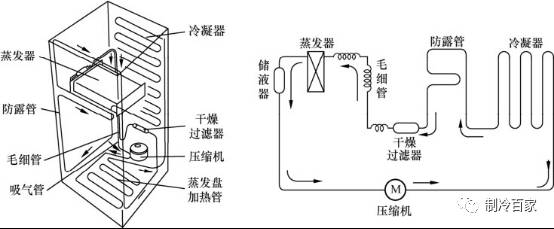 车载冰箱制冷原理视频教程,冰箱制冷的原理是什么