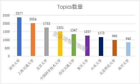 数学系国内排名前十的大学,国内各高校数学的差距