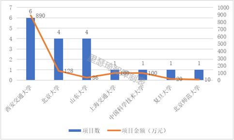 数学系国内排名前十的大学,国内各高校数学的差距