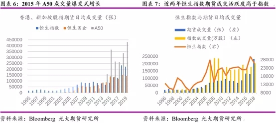 美国股指期货基础知识讲解,股指期货交易逻辑解析