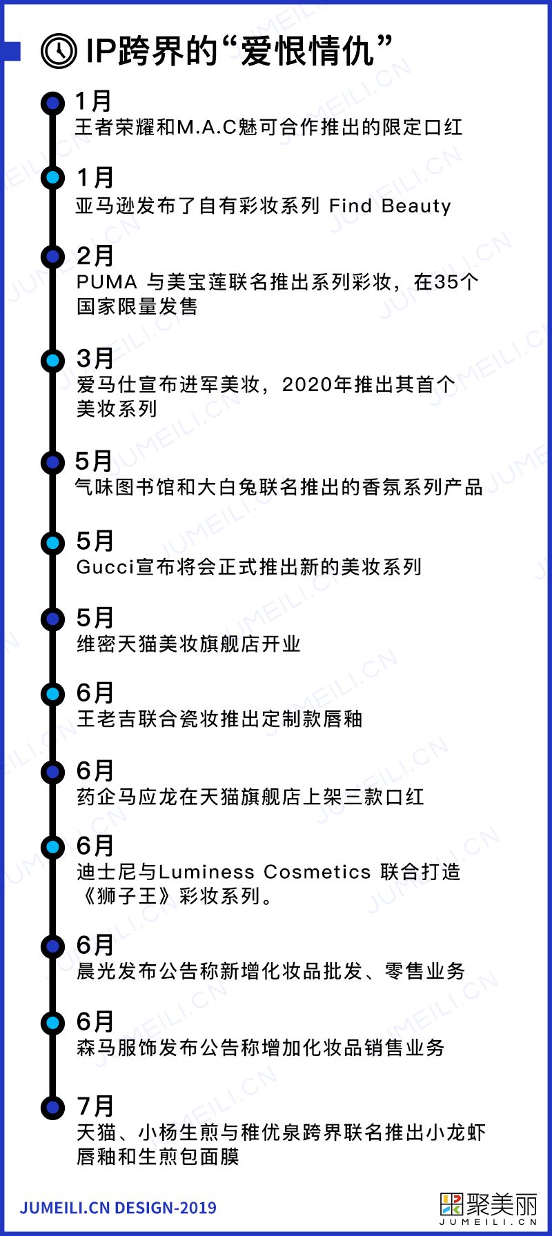 2023年上半年快消品上半年总结,2019年上半年各行业利润排行榜