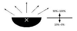 照明好物推荐,照明用什么品牌的好