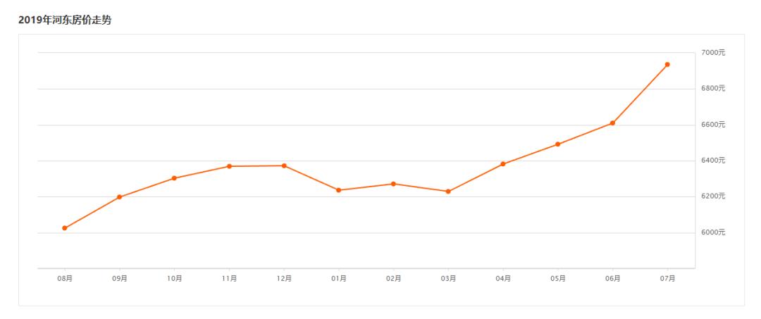 房价沂水最新,沂水最新房价走势图
