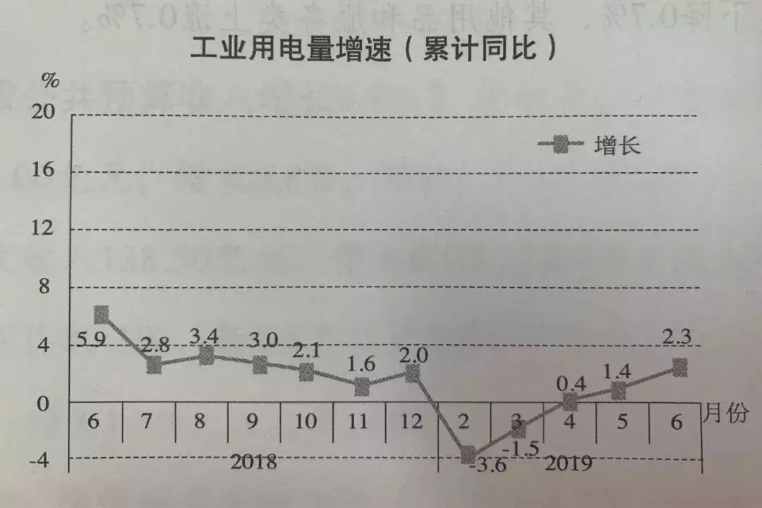 2018镇江前三季度gdp,镇江gdp负增长的原因