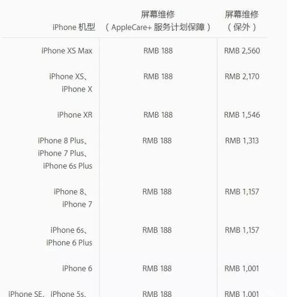 iphone送修怎么保证不被换配件,iphone手机去维修怕被坑怎么办