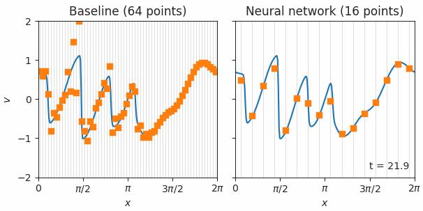 如何用计算机解微分方程,机器学习和偏微分方程交叉