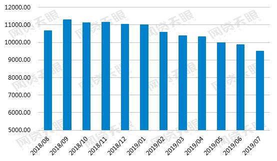 2016网贷行业报告,9月网贷行业报告