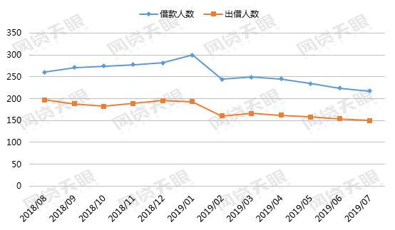 2016网贷行业报告,9月网贷行业报告