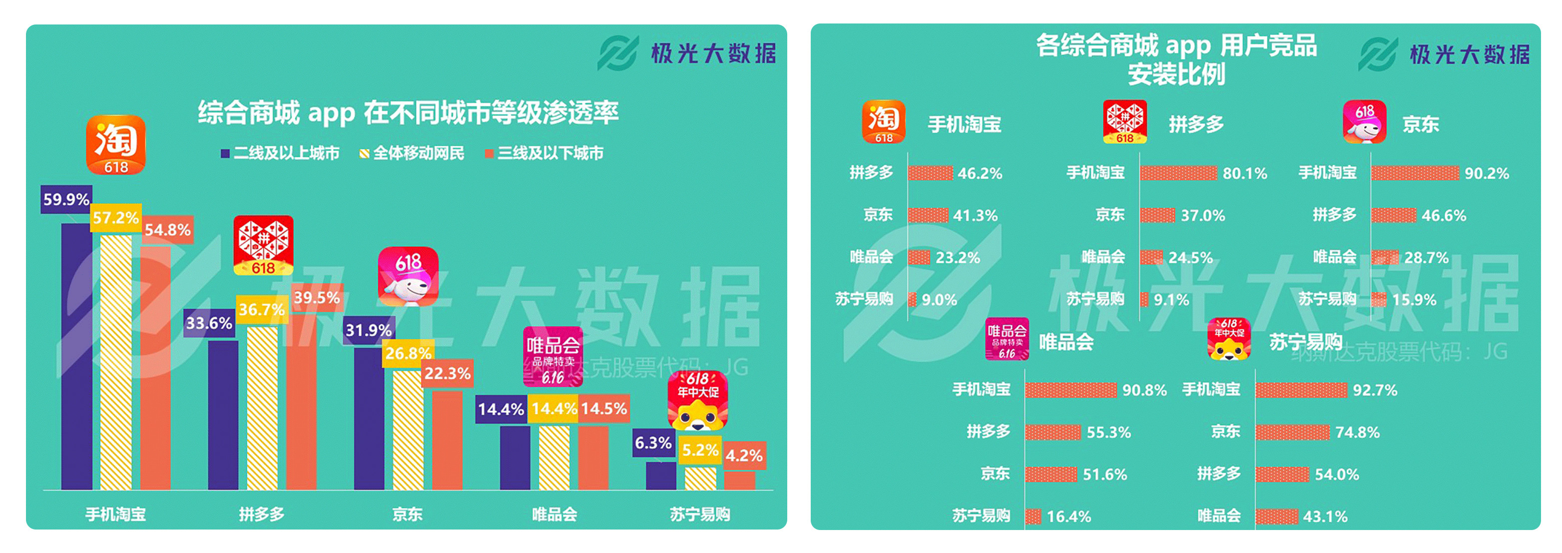 拼多多运营和数据分析,拼多多运营深度分析