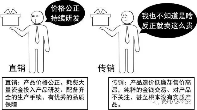 当心传销的套路有哪些,正确识别传销套路