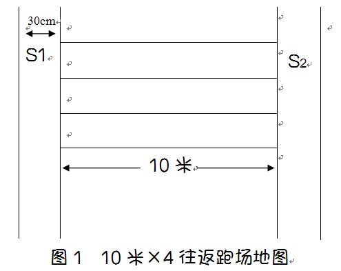 驻马店辅警第二批招录体能测试,泰安警方辅警体能测试在哪里考