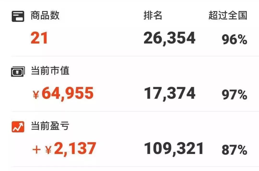 一个“鞋狗”的24小时