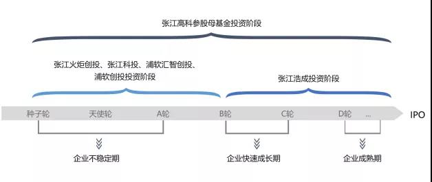 上海张江高科孵化基地,张江高科技园孵化基地