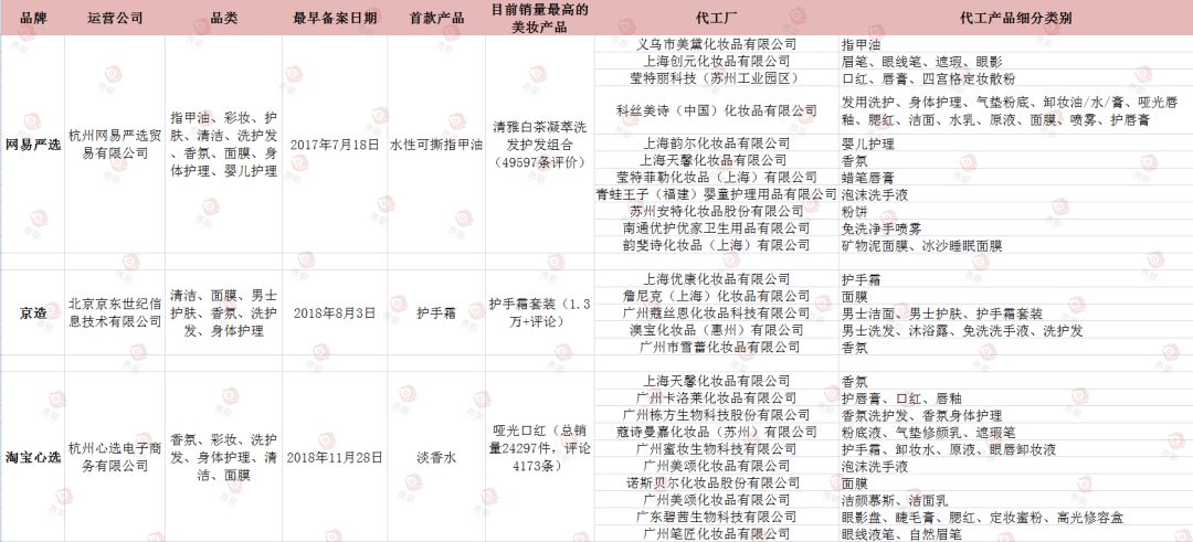 大品牌美妆代工厂有哪些,淘宝和京东美妆哪一个更好